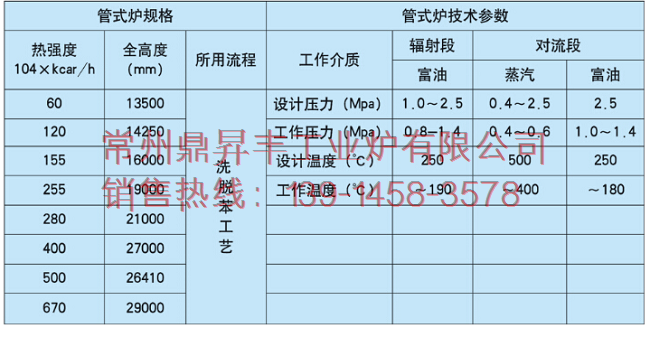 管式炉参数.png